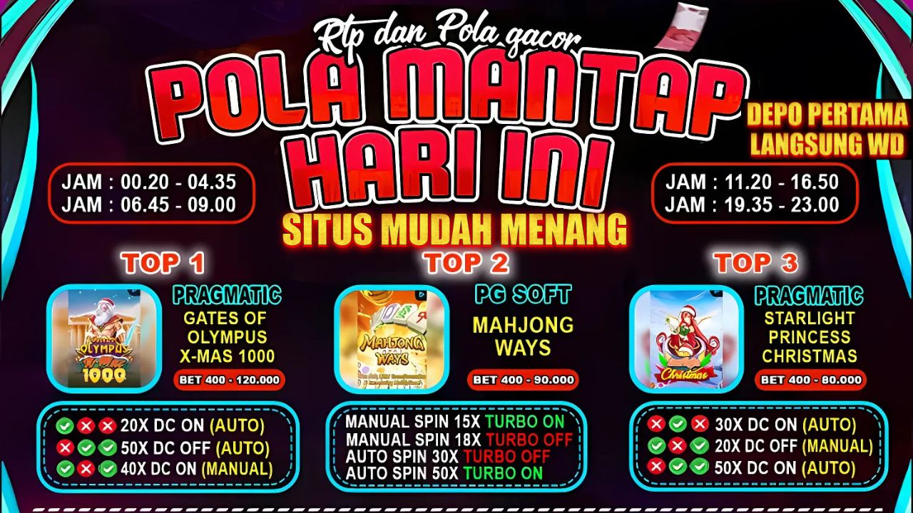 Pantau RTP + Pola Spin: Mahasiswa UGM Raup Scatter Hitam Mahjong Ways dengan Modal Minim